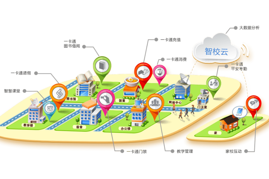 什么是智慧校园云平台(图2) 什么是智慧校园云平台(图2)