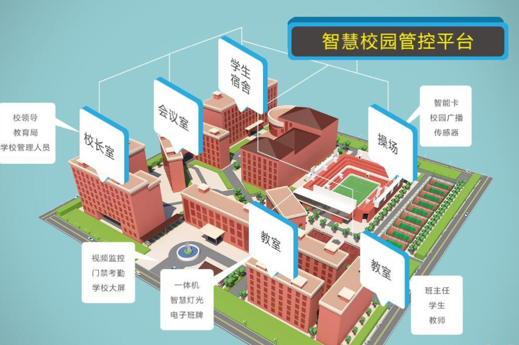 智慧校园建设是现代教育发展的趋势(图1)