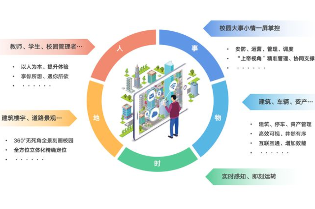 智慧校园项目推进方案(图2) 智慧校园项目推进方案(图2)