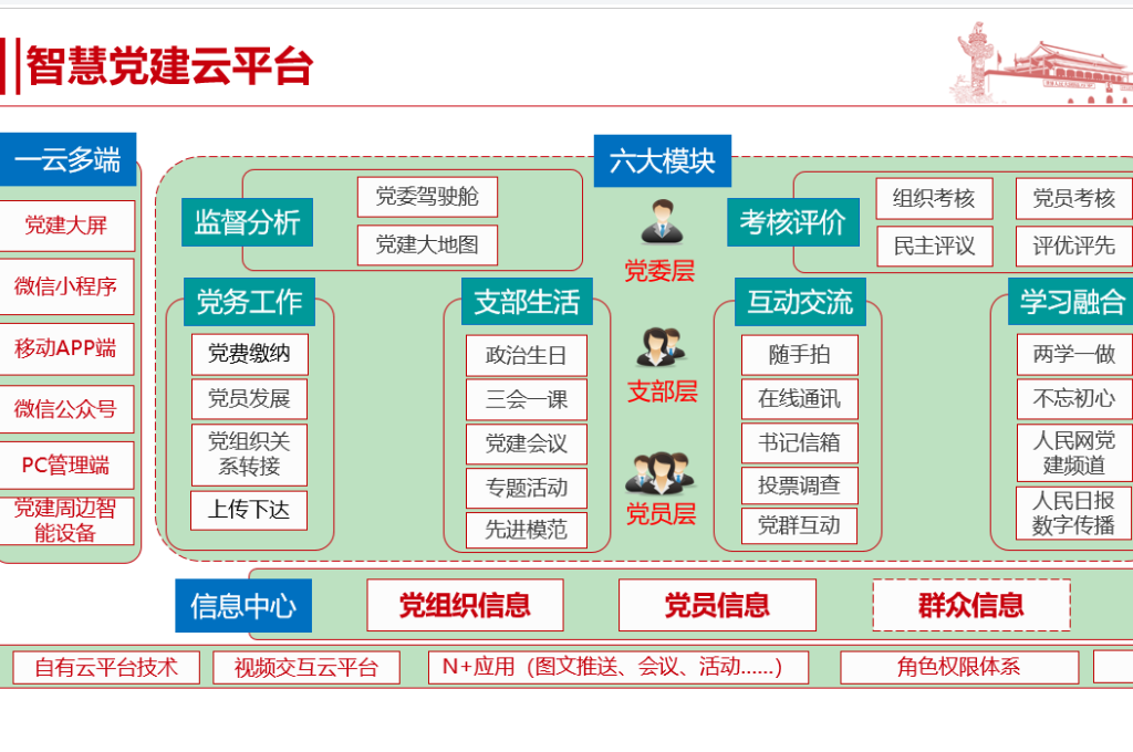 智慧党建平台管理办法是指什么(图2) 智慧党建平台管理办法是指什么(图2)