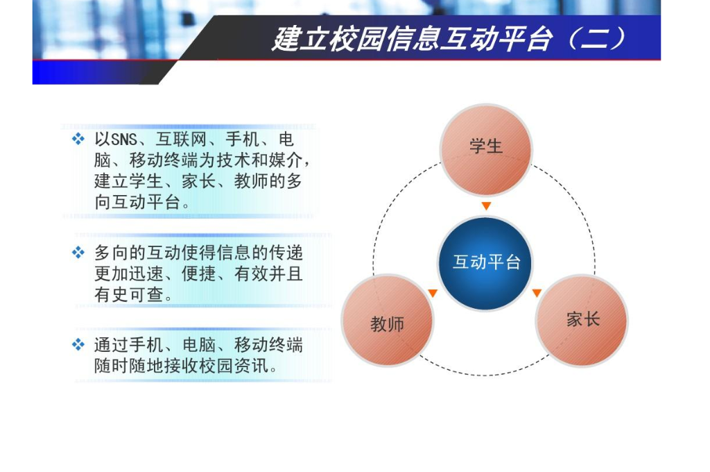 智慧校园是什么(图2) 智慧校园是什么(图2)