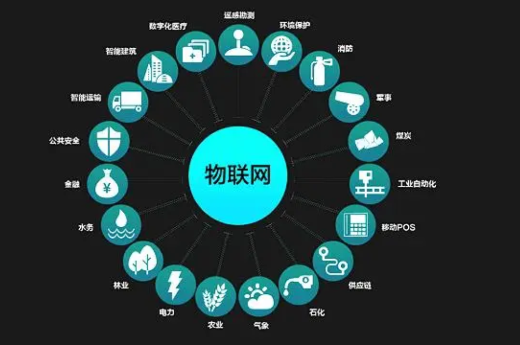智慧校园是什么(图3) 智慧校园是什么(图3)