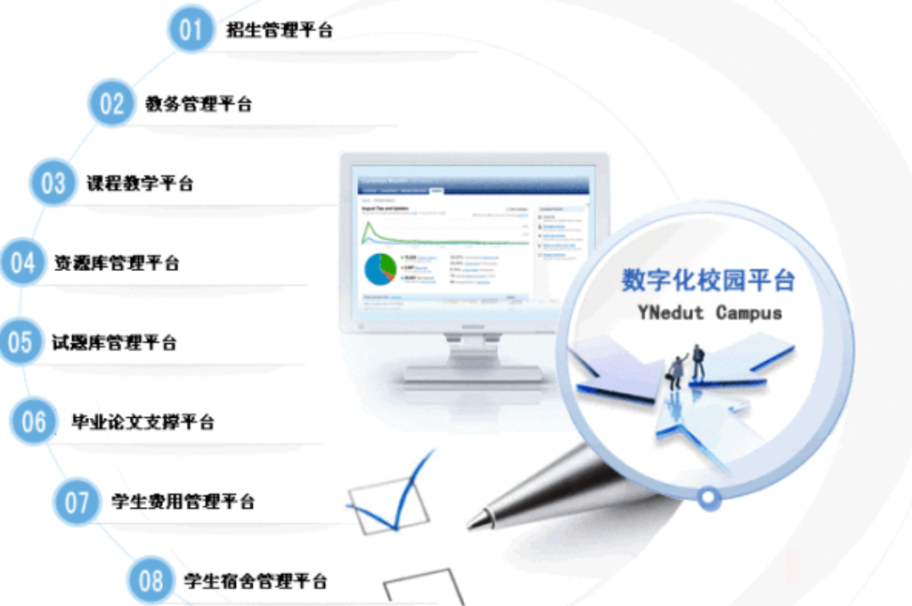 数字化校园的特色(图2) 数字化校园的特色(图2)