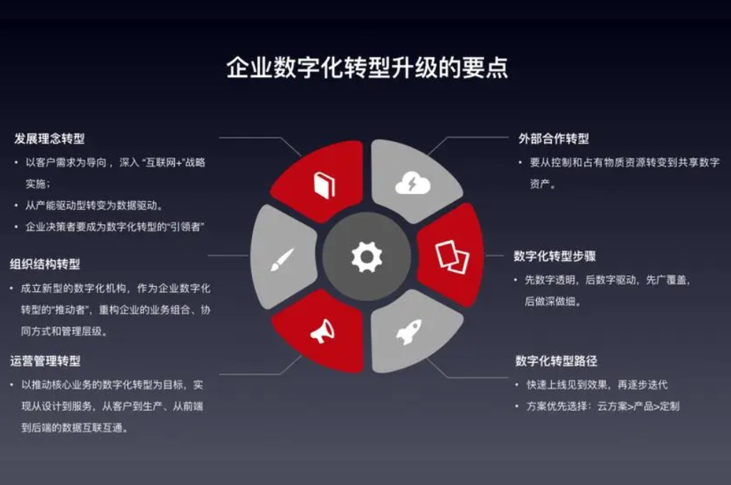 数字化校园体现哪些方面(图3) 数字化校园体现哪些方面(图3)