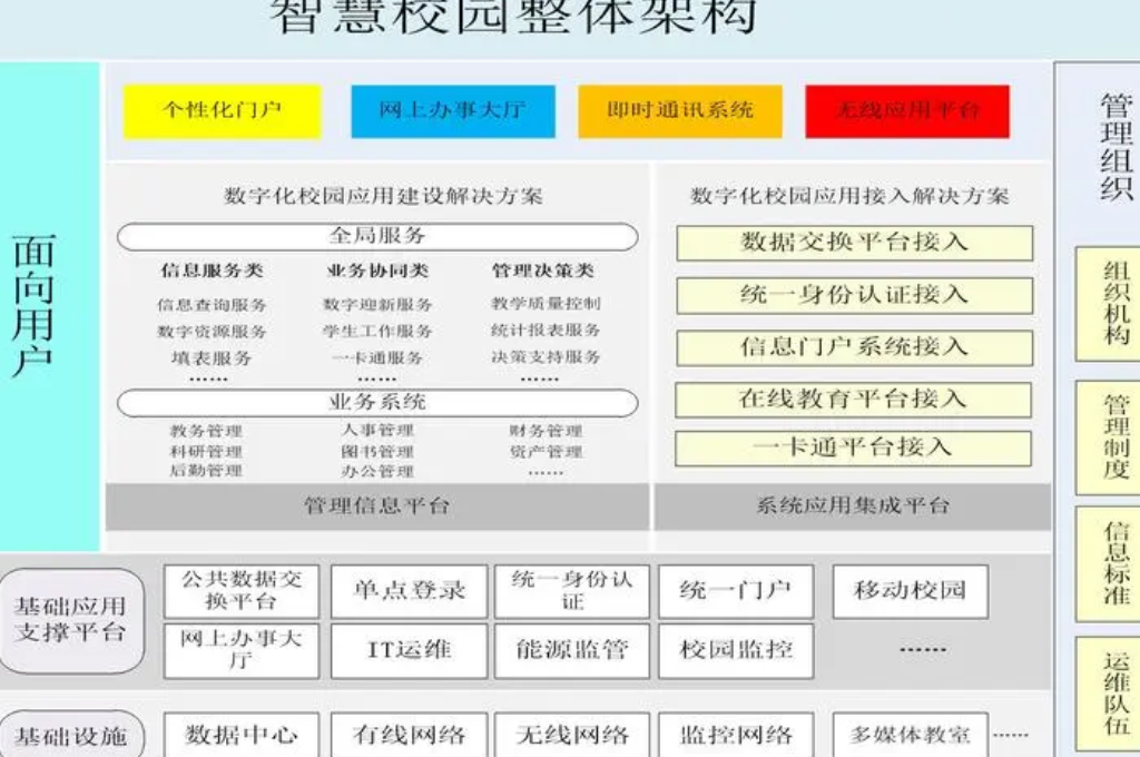 数字化校园体现哪些方面(图5) 数字化校园体现哪些方面(图5)