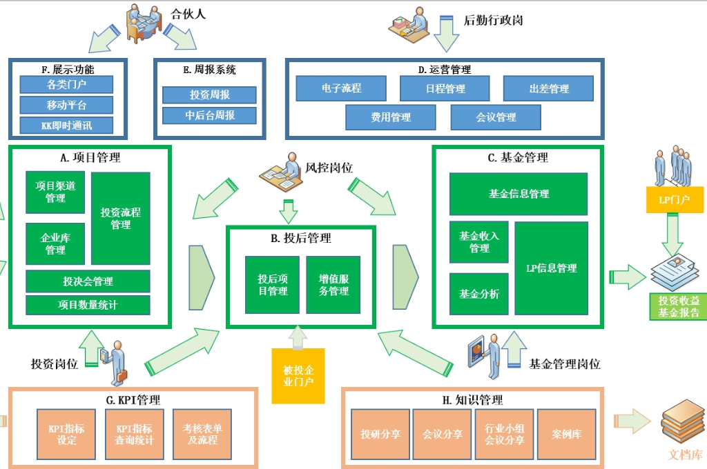 企业数字化管理系统(图1) 企业数字化管理系统(图1)