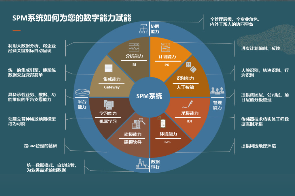 企业数字化管理系统(图3) 企业数字化管理系统(图3)