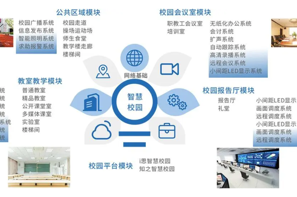 民办中专智慧校园建设(图2) 民办中专智慧校园建设(图2)