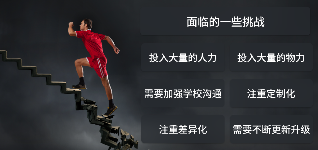 教师管理系统的市场前景分析(图6)