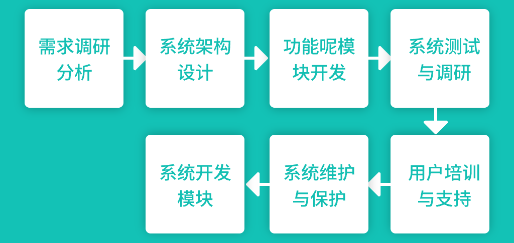 教师管理系统的定制化需求解决方案(图1) 教师管理系统的定制化需求解决方案(图1)