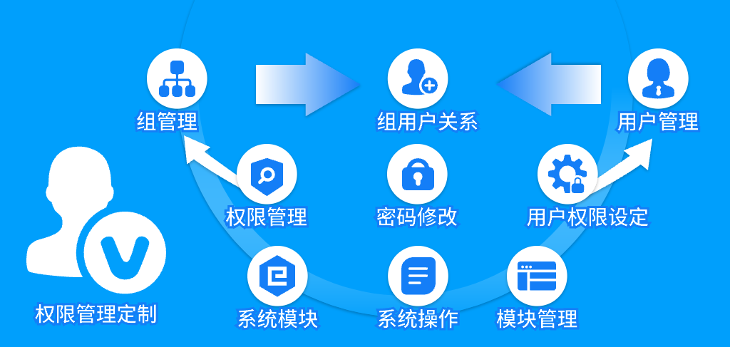 教师管理系统的定制化需求解决方案(图4) 教师管理系统的定制化需求解决方案(图4)