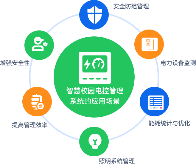 智慧校园电控管理系统(图2)