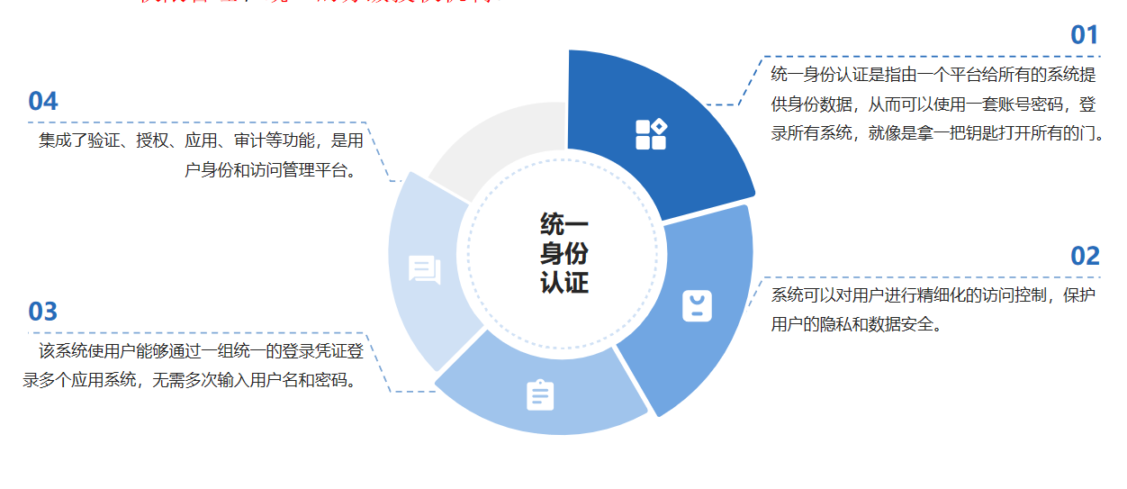 智慧校园主要功能-校园建设信息化(图2) 智慧校园主要功能-校园建设信息化(图2)