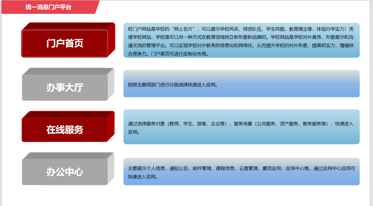 智慧校园主要功能-校园建设信息化(图5) 智慧校园主要功能-校园建设信息化(图5)