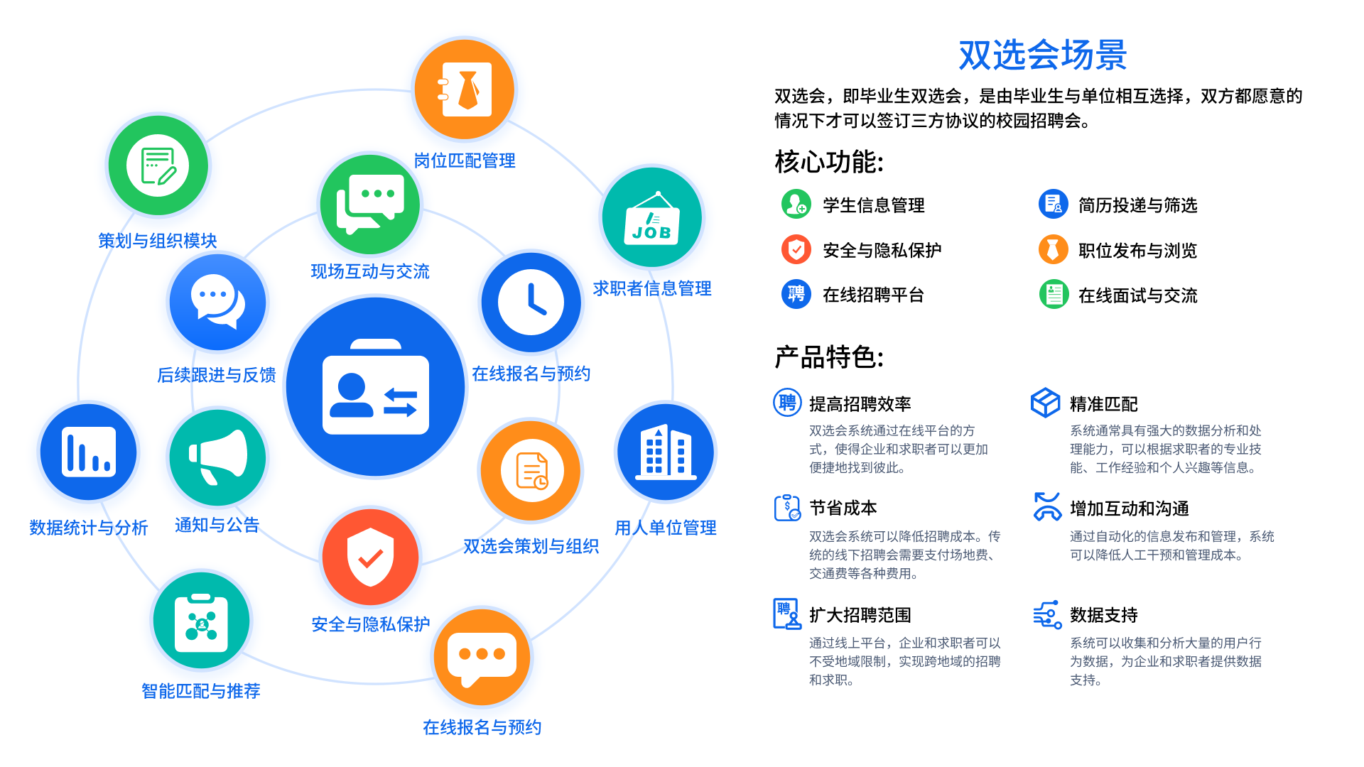 招生就业管理系统(图1) 招生就业管理系统(图1)