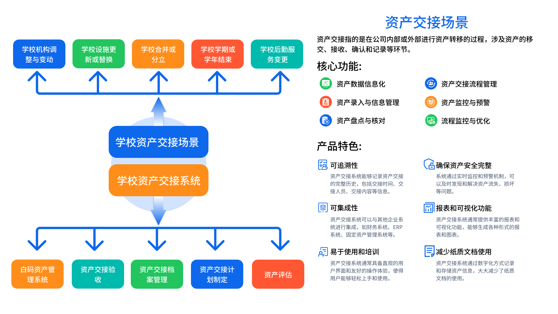 资产管理系统(图3)