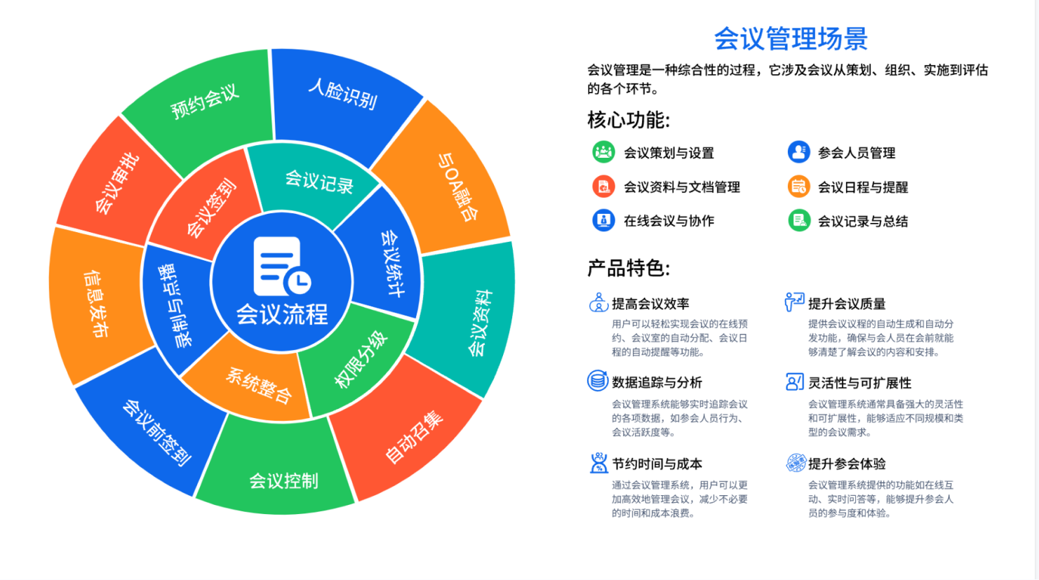 会议室管理场景(图1)