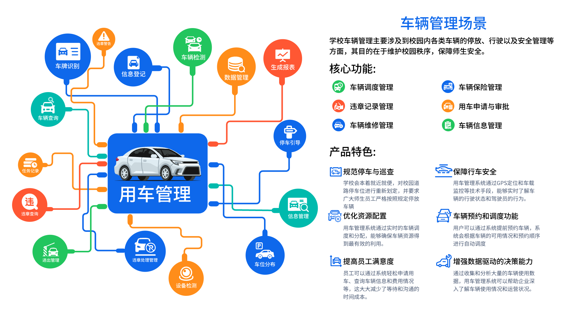 用车管理场景(图1)