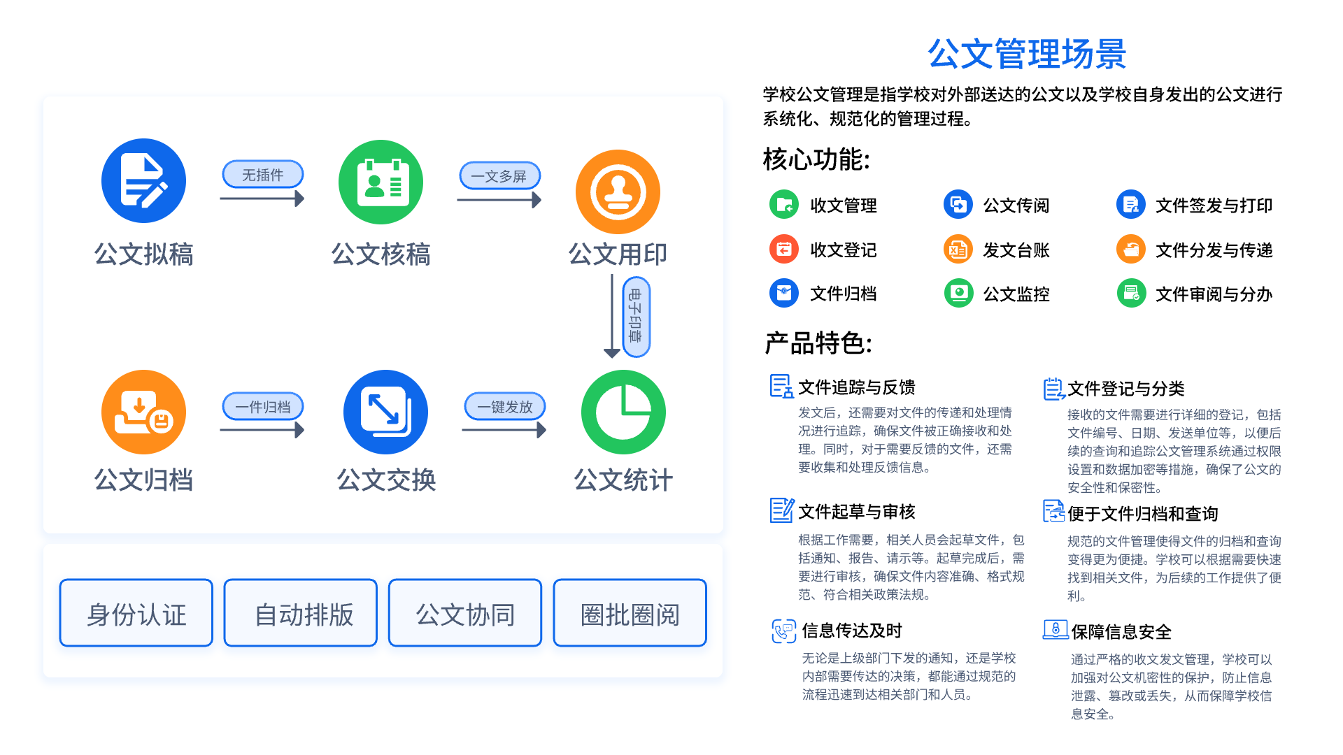 公文管理场景(图2)