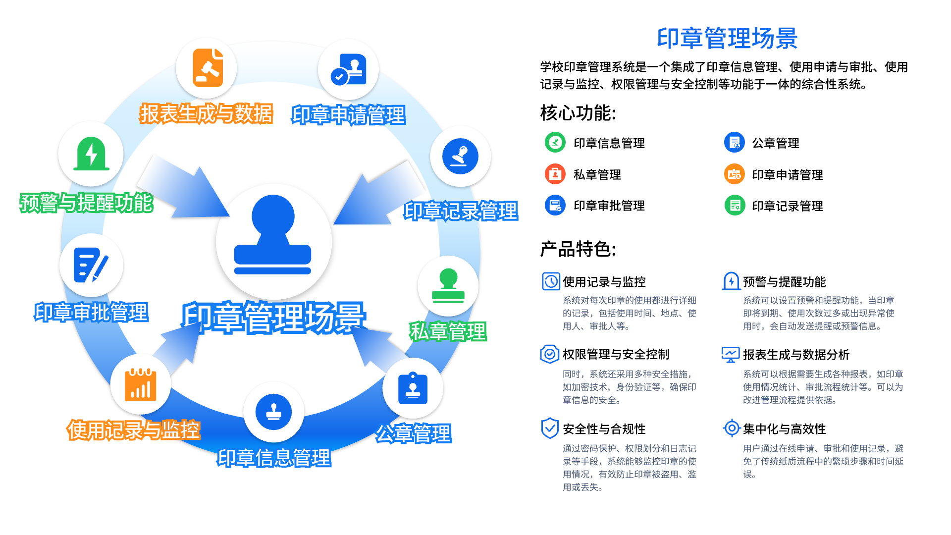 用章申请场景(图1)