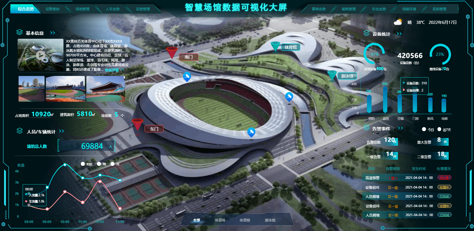 智慧校园场馆管理系统(图1) 智慧校园场馆管理系统(图1)