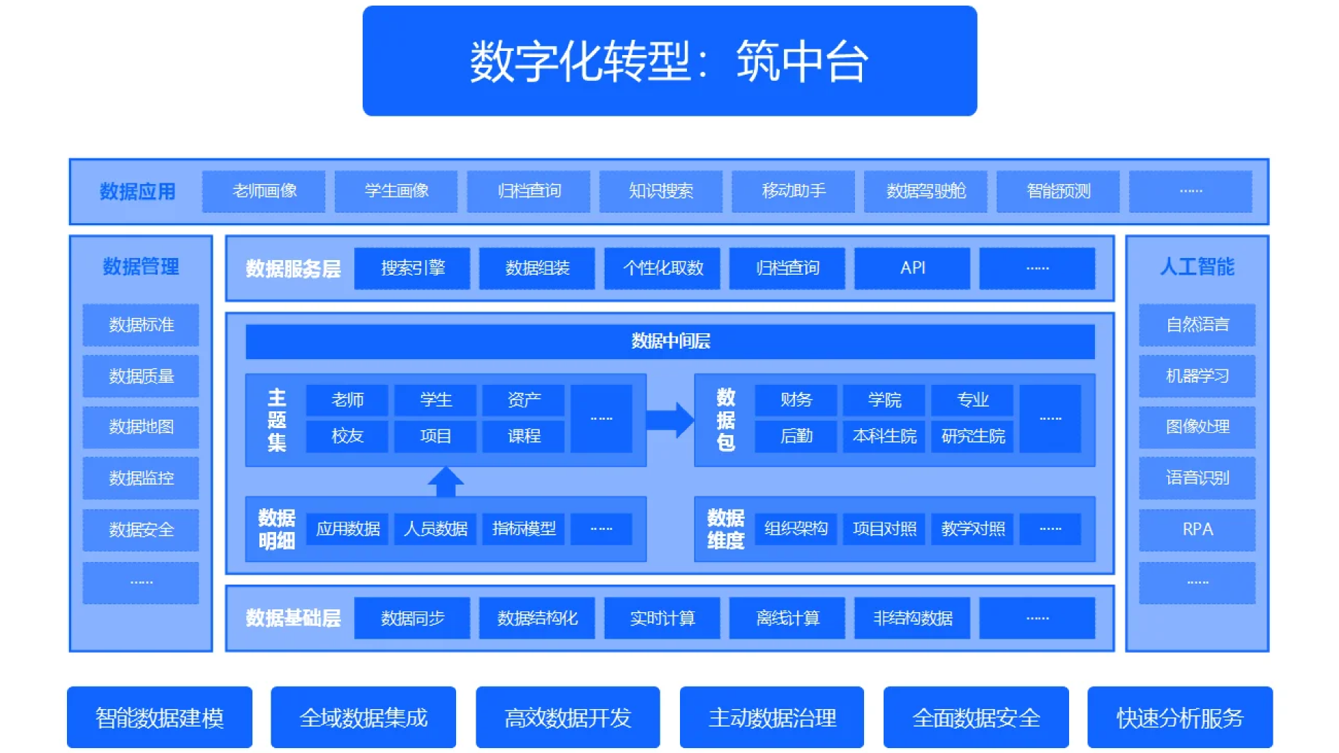 智慧校园进阶指南:打造高效互联的教育新基建(图1) 智慧校园进阶指南:打造高效互联的教育新基建(图1)