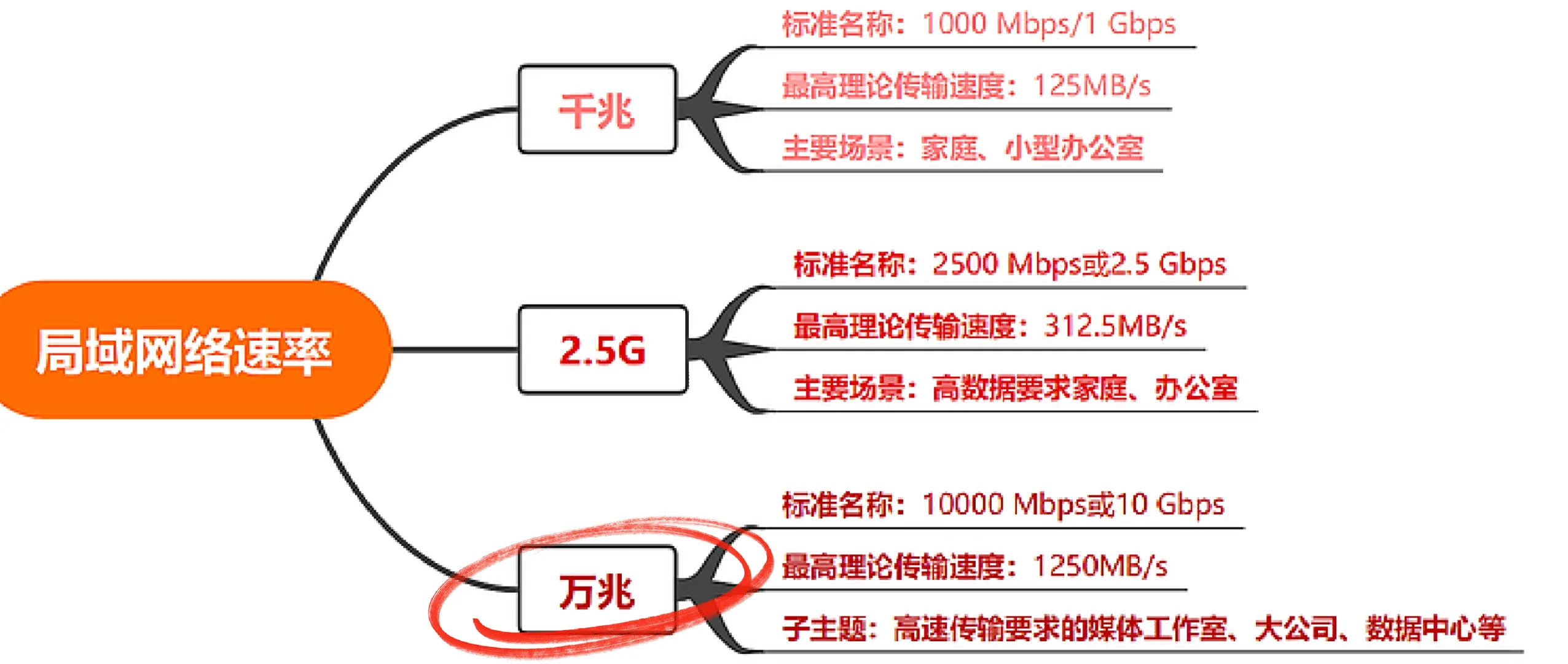 智慧校园进阶指南:打造高效互联的教育新基建(图2) 智慧校园进阶指南:打造高效互联的教育新基建(图2)