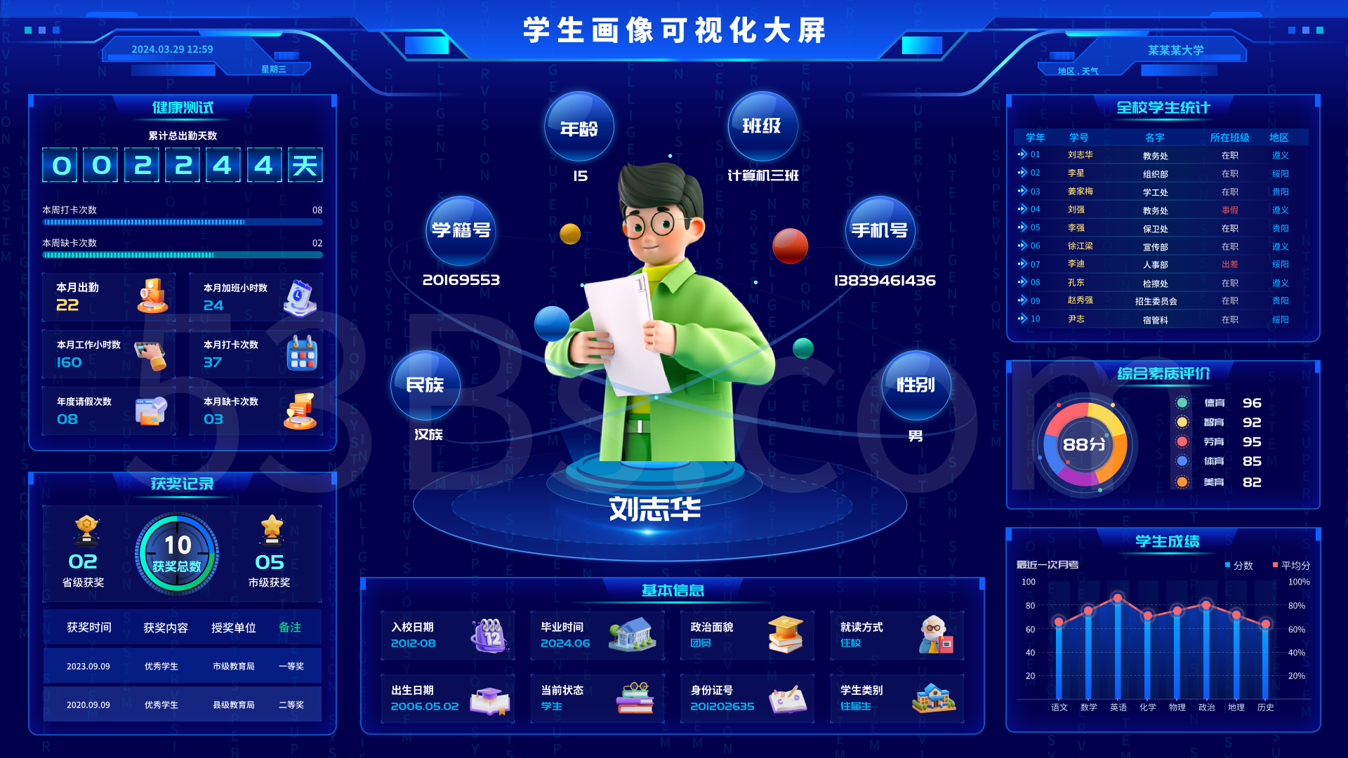 云端智联·个性育人——智慧校园平台的破局之道(图2)