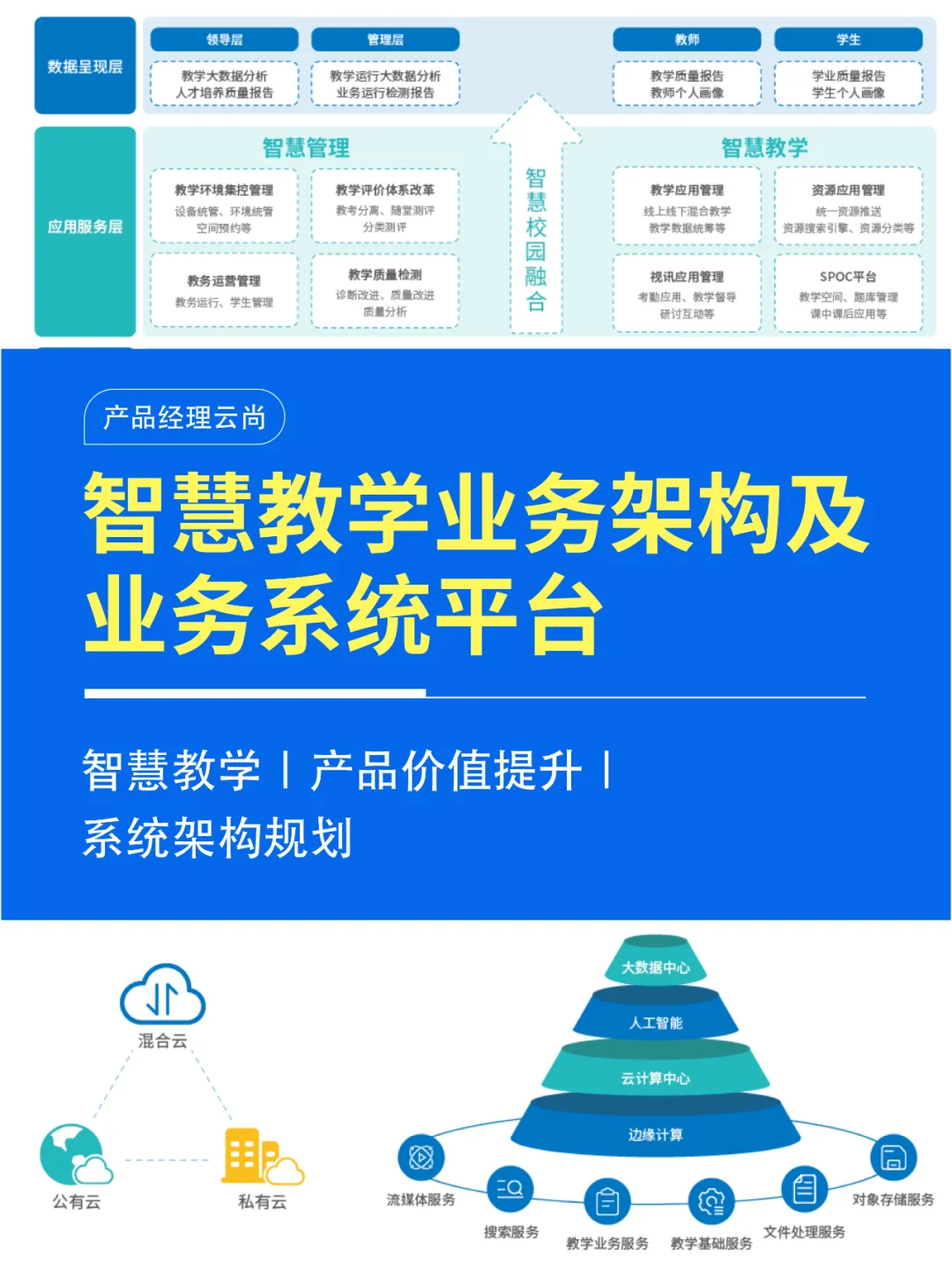 跨越时空的学习革命——智慧校园方案深度解码(图1) 跨越时空的学习革命——智慧校园方案深度解码(图1)