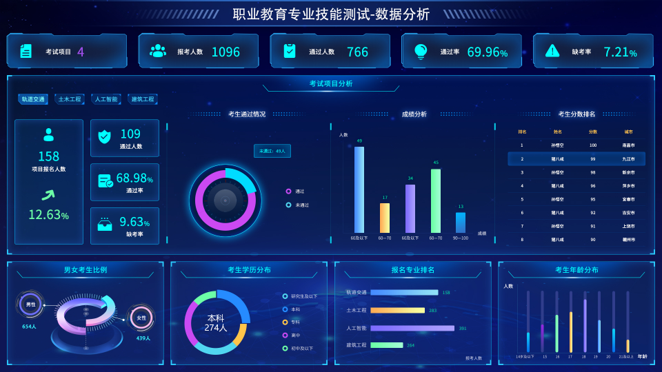 告别繁琐流程!看教务系统如何重塑教育生态(图2) 告别繁琐流程!看教务系统如何重塑教育生态(图2)