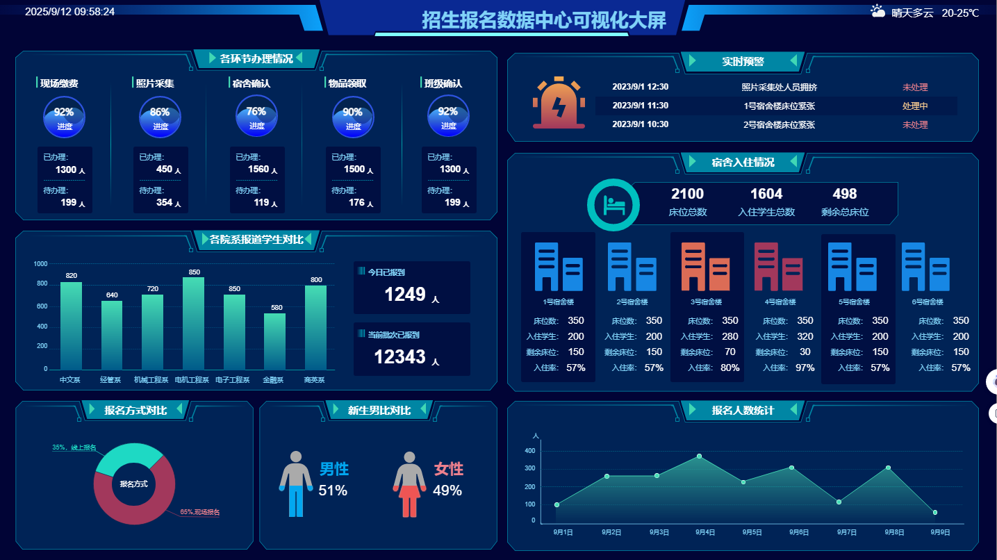 告别信息孤岛!招生管理系统构建教育生态新链路(图1) 告别信息孤岛!招生管理系统构建教育生态新链路(图1)