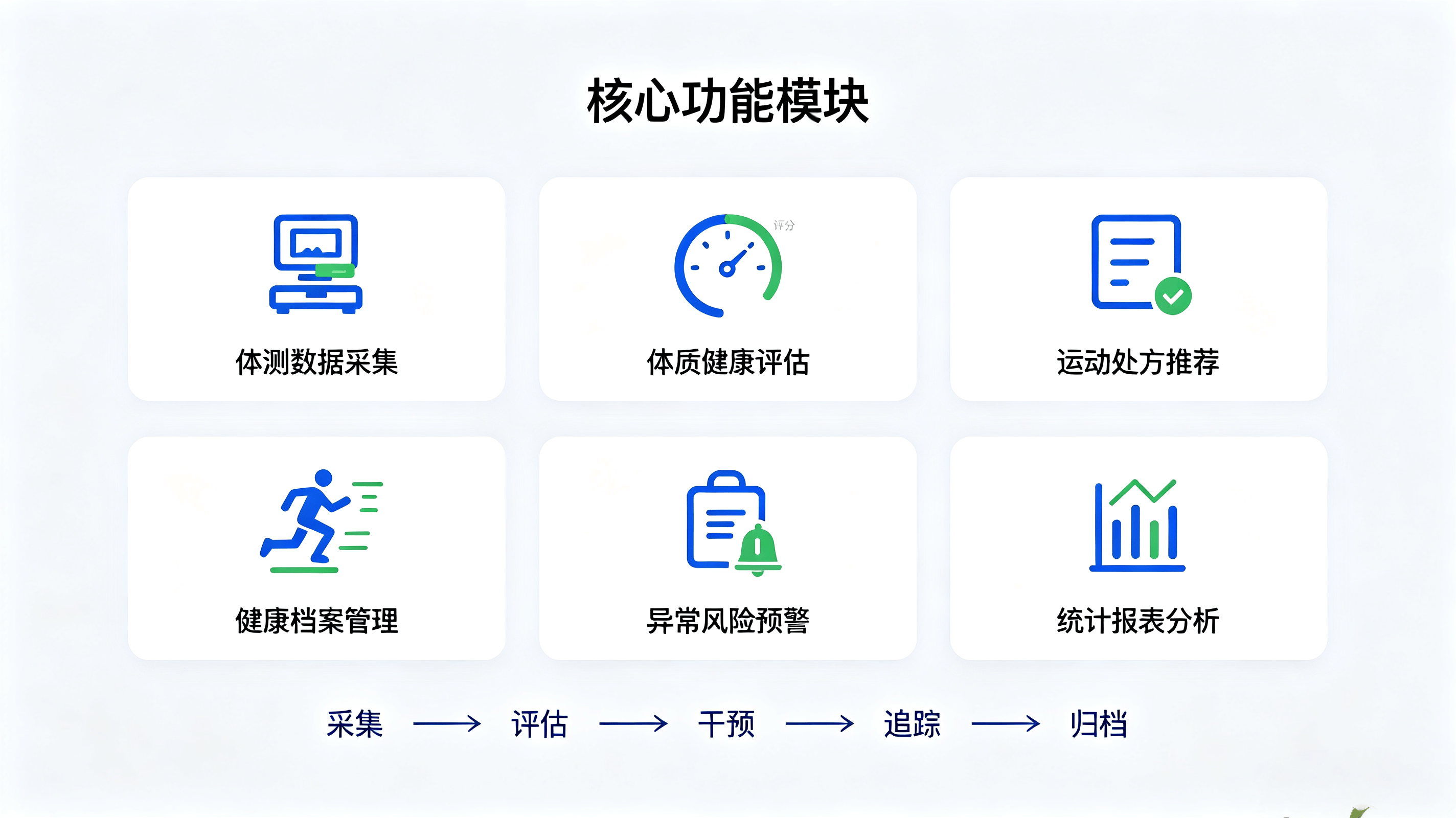 测、评、 干预、提升， 一体化校园体质健康管理系统(图2)