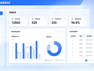 校园素质档案管理系统完整介绍