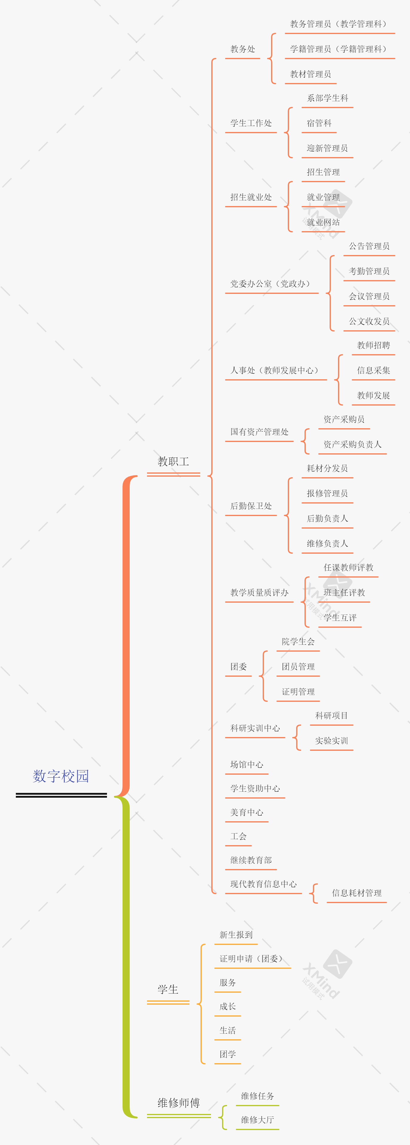 统一数据中心管理(图1)