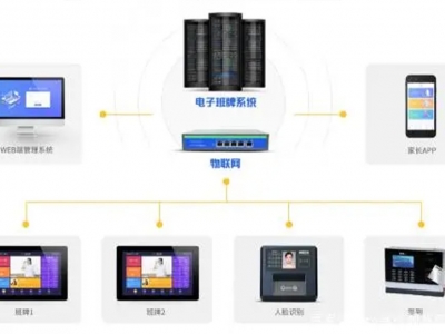 班牌如何制作电子班牌