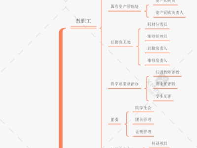 统一数据中心管理